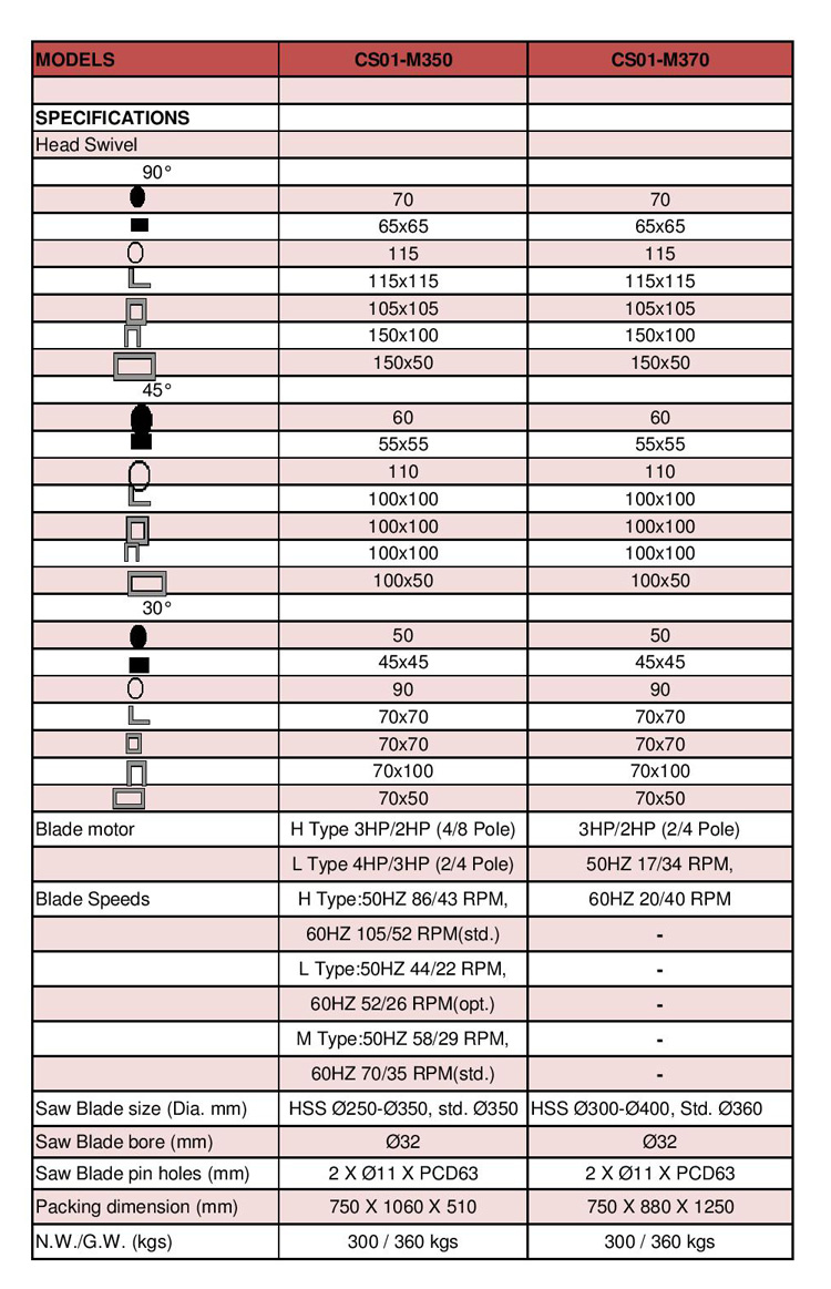 Circular Saw machine Manual page 002