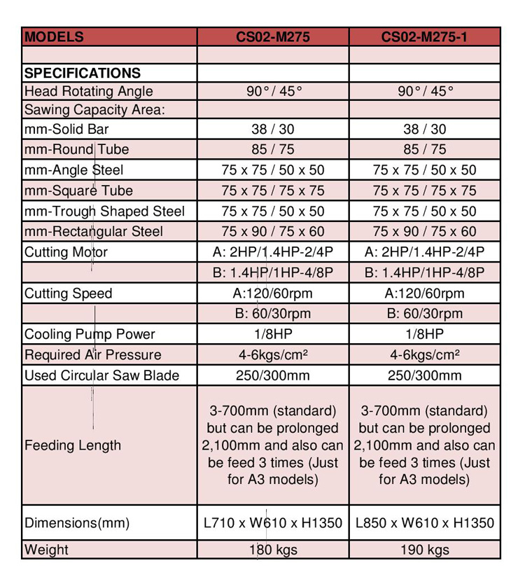 Circular Saw machine Manual page 003