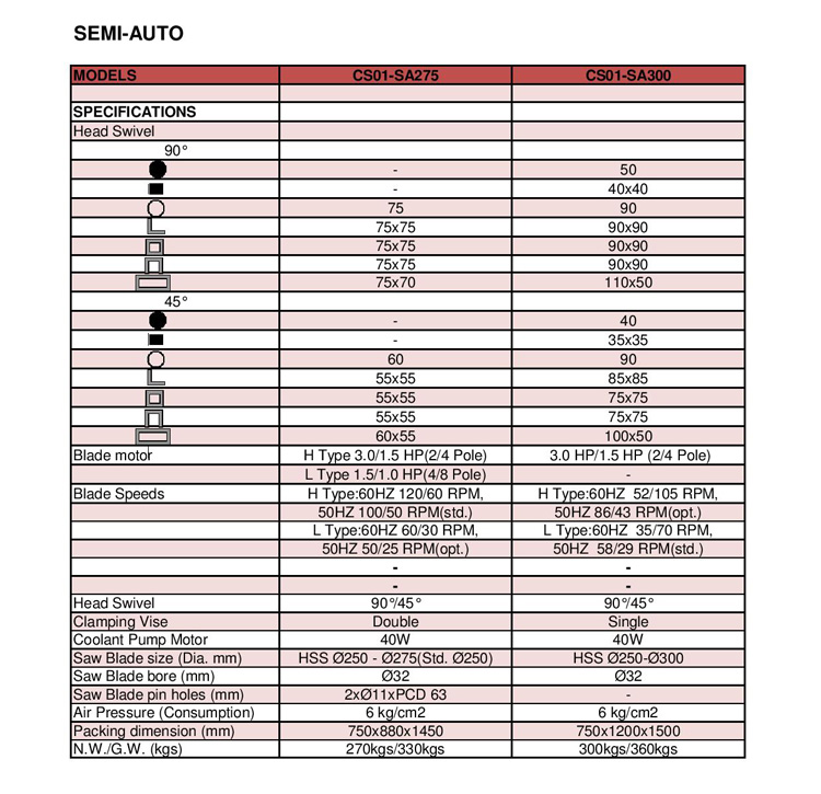 Circular saw semi auto page 001
